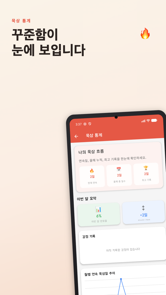 묵상 통계와 성장 여정